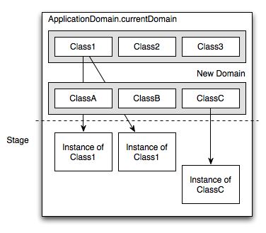 ApplicationDomain2