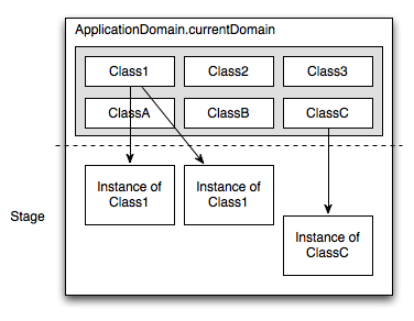 ApplicationDomain1